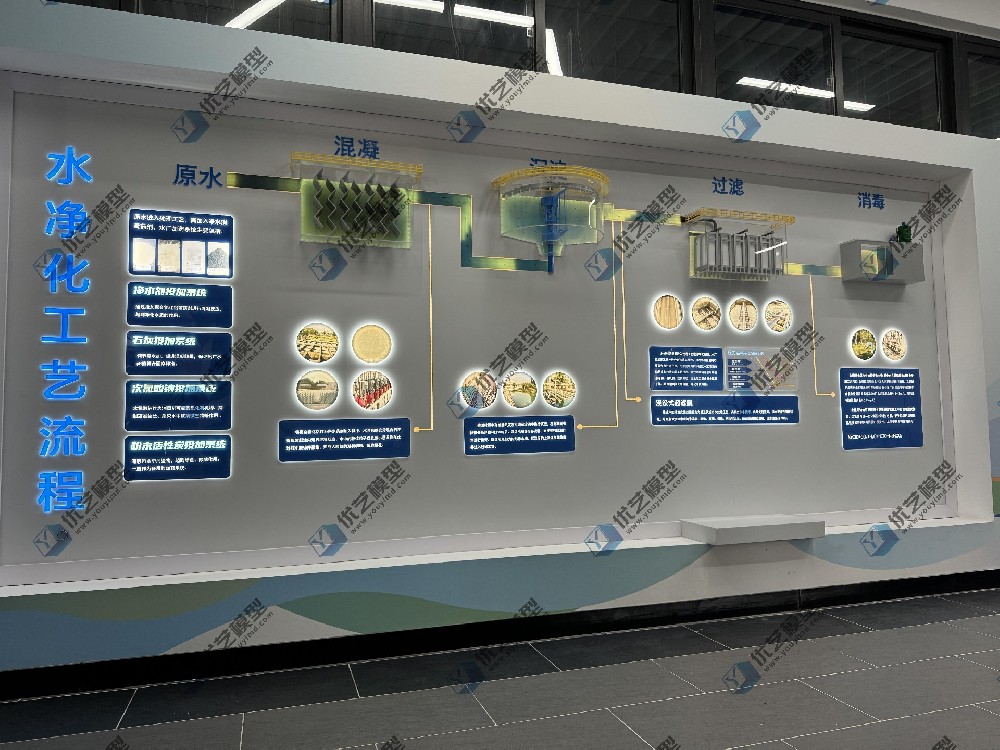 水凈化工藝流程模型，自來(lái)水工藝流程模型，水處理工藝流程模型